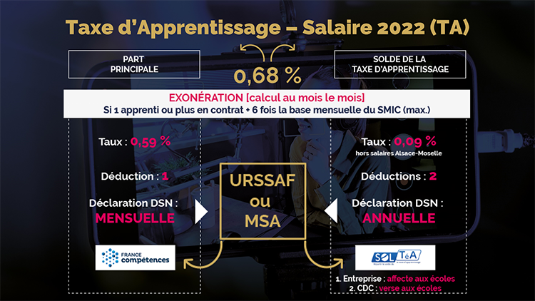 Taxe d'apprentissage 01