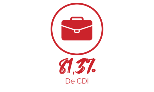 cdi