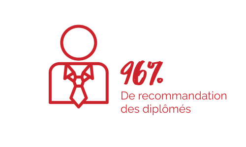 recommandation des diplômés